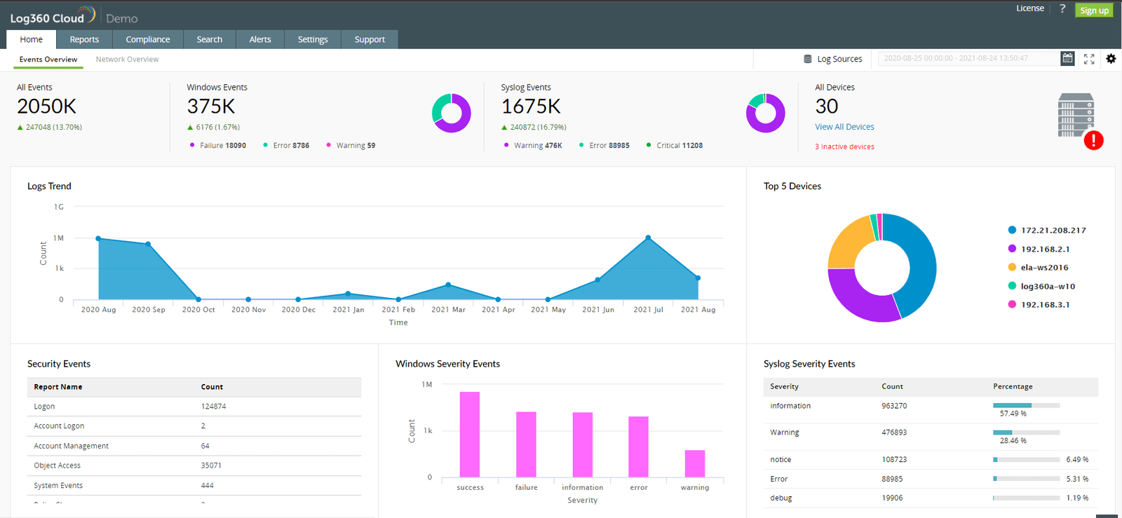 IT Asset Management (ITAM) and Service Management (ITSM) Software