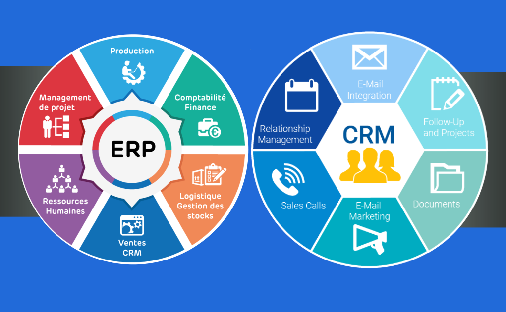 Customer Relationship Management (CRM) and Enterprise Resource Planning (ERP)