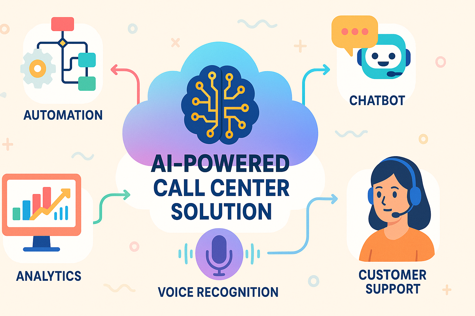 AI-Powered Call Center Solution